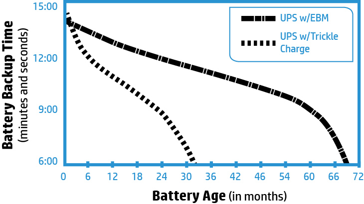 battery graph